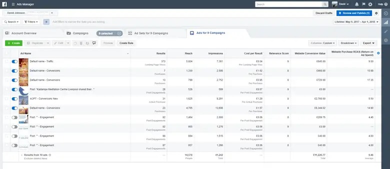 Meta Ads Manager Dashboard